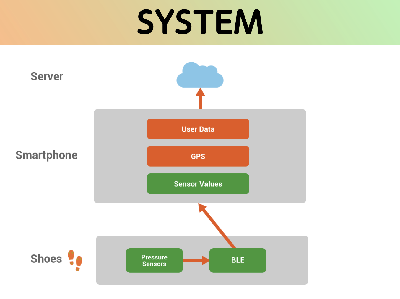 petapeta system diagram1